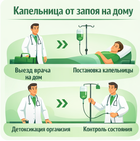 капельница от запоя в Сафоново в клинике Санати